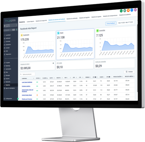 Painel do Loop CRM em um monitor
